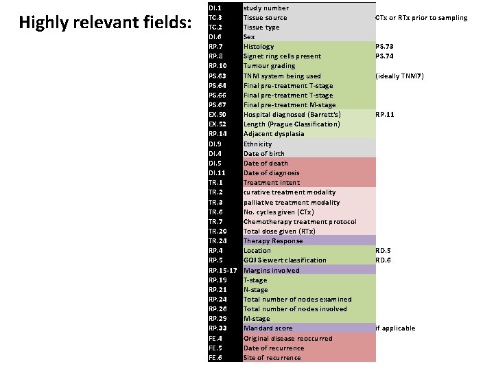 Highly relevant fields: DI. 1 TC. 3 TC. 2 DI. 6 RP. 7 RP.