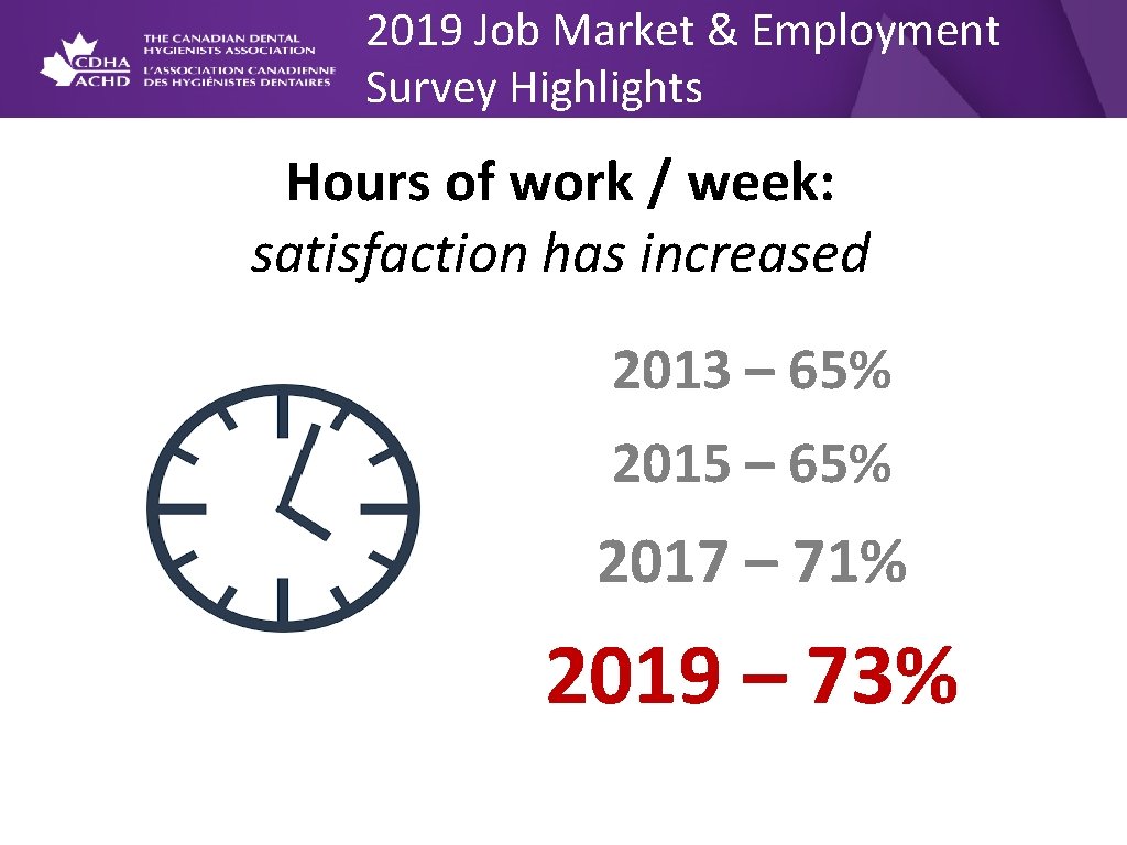 2019 Job Market & Employment Survey Highlights Hours of work / week: satisfaction has