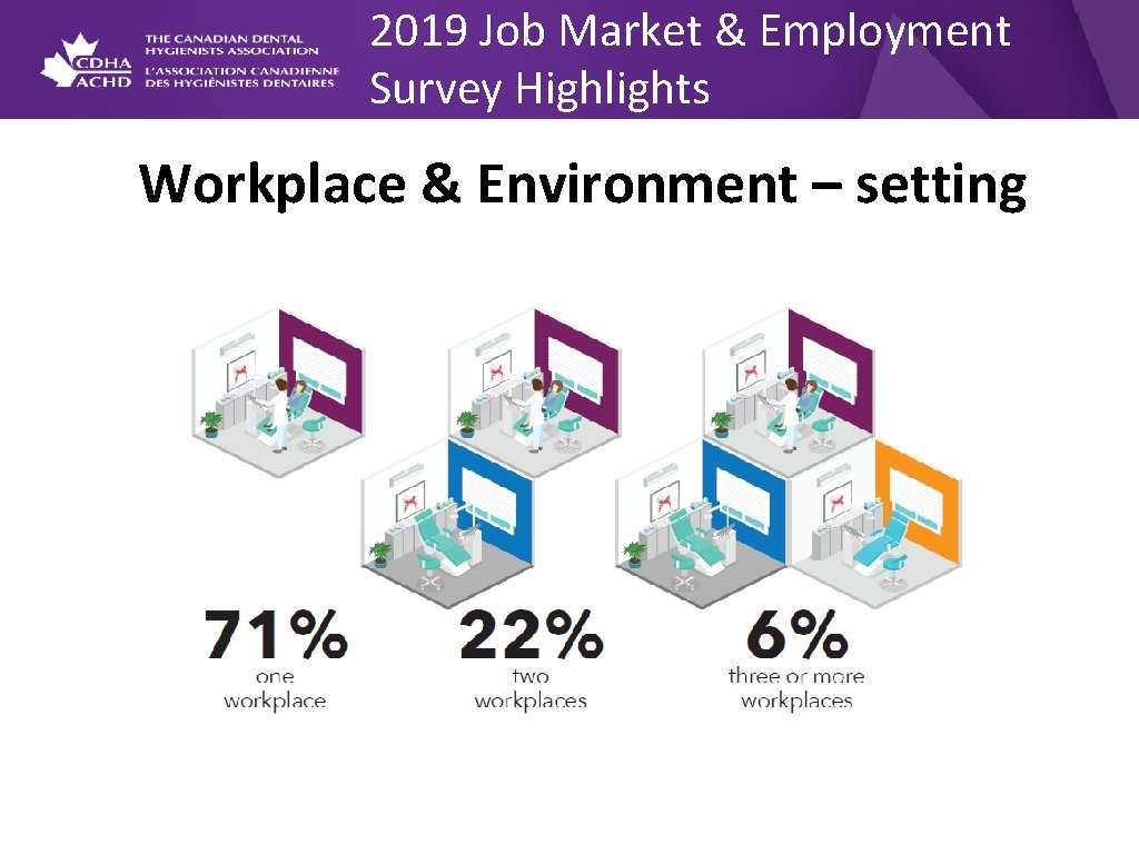 2019 Job Market & Employment Survey Highlights Workplace & Environment – setting 