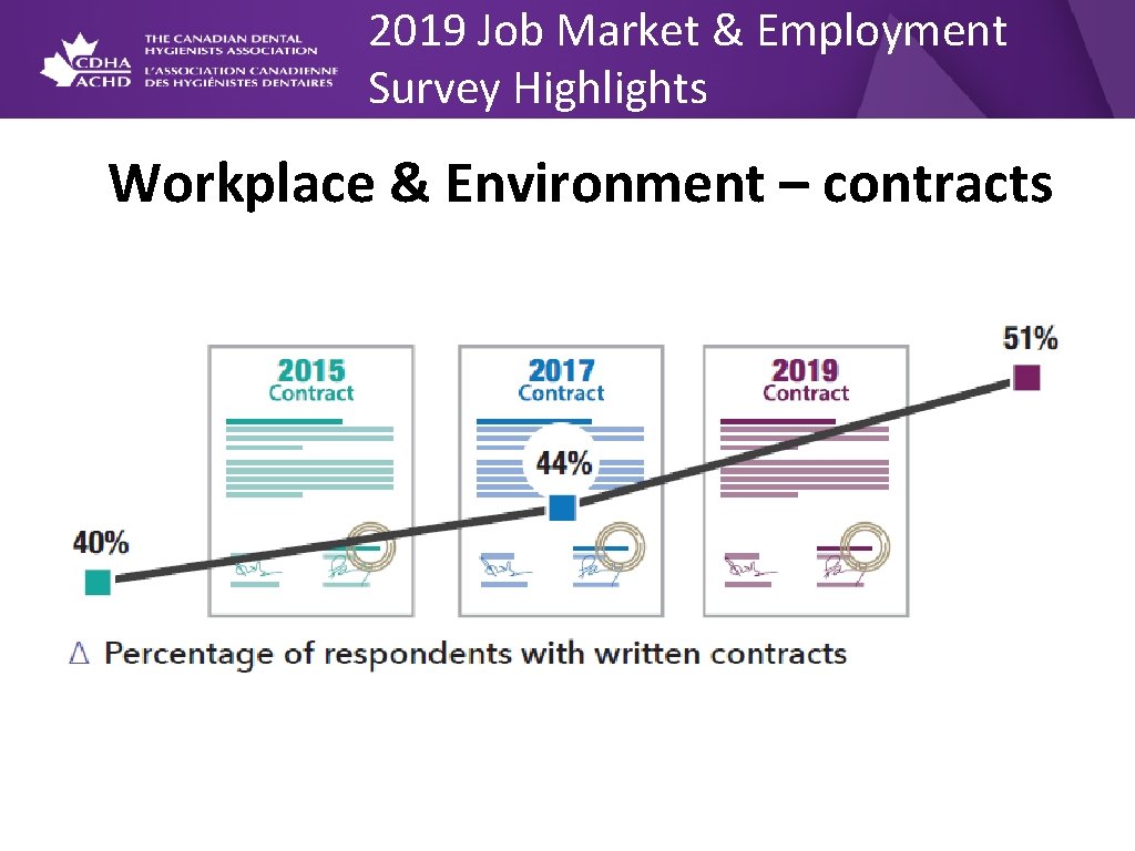 2019 Job Market & Employment Survey Highlights Workplace & Environment – contracts 