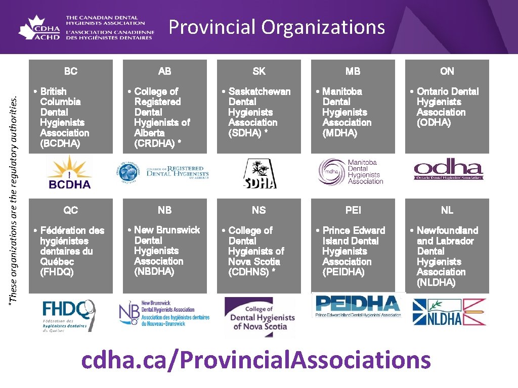 Provincial Organizations *These organizations are the regulatory authorities. BC AB • British Columbia Dental