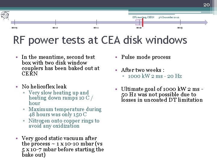 20 SPL meeting, CERN 2009 2010 2011 5 -6 December 2012 2013 RF power
