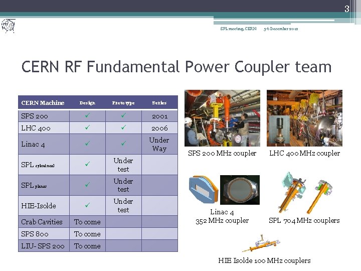 3 SPL meeting, CERN 5 -6 December 2012 CERN RF Fundamental Power Coupler team