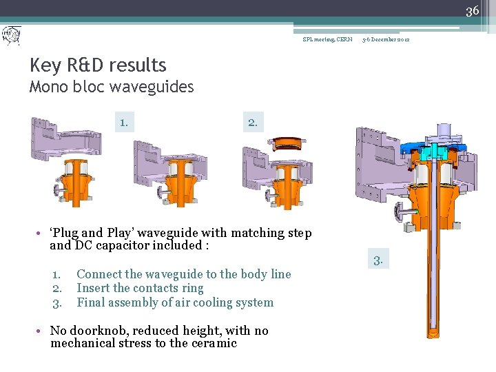 36 SPL meeting, CERN 5 -6 December 2012 Key R&D results Mono bloc waveguides