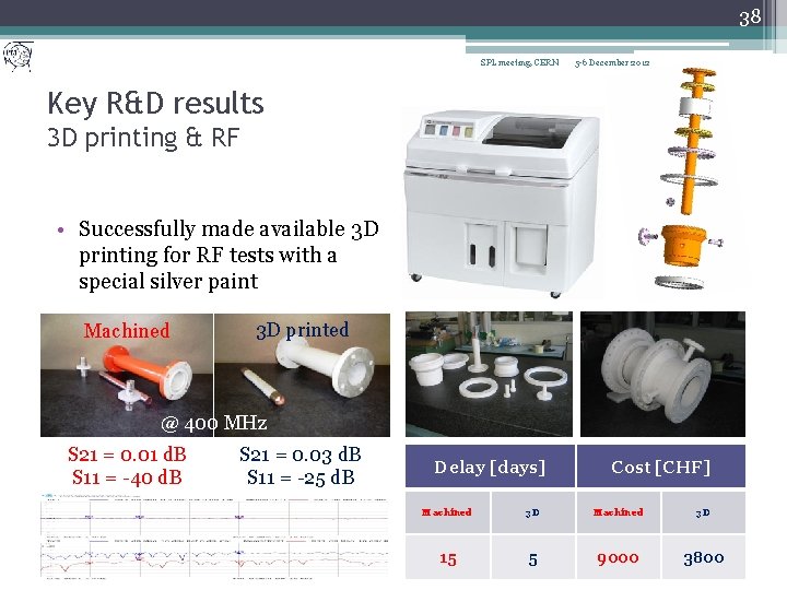 38 SPL meeting, CERN 5 -6 December 2012 Key R&D results 3 D printing