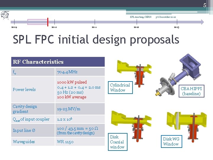 5 SPL meeting, CERN 2009 2010 2011 2012 5 -6 December 2012 2013 SPL