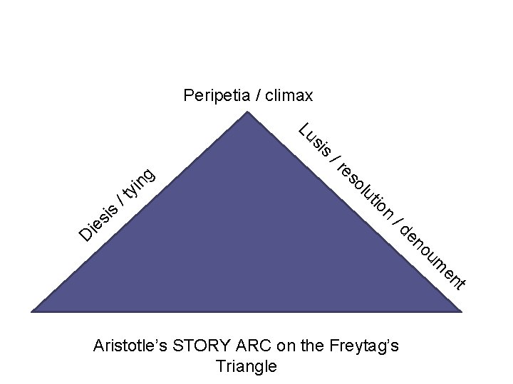 Peripetia / climax s si Lu ng yi /t s si /d ie n