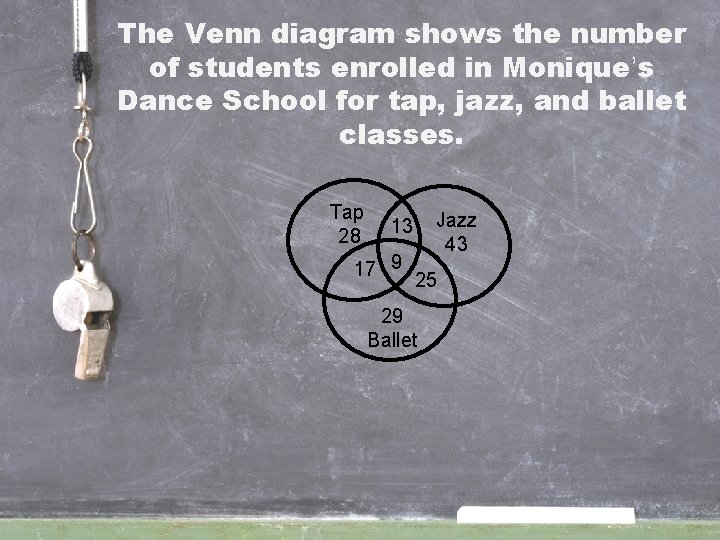 The Venn diagram shows the number of students enrolled in Monique’s Dance School for