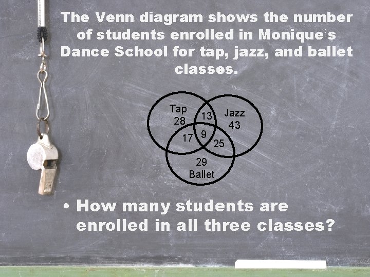 The Venn diagram shows the number of students enrolled in Monique’s Dance School for