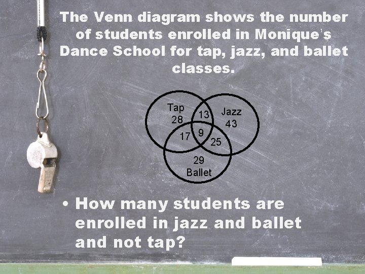 The Venn diagram shows the number of students enrolled in Monique’s Dance School for
