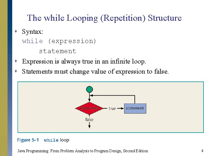 The while Looping (Repetition) Structure s Syntax: while (expression) statement s Expression is always