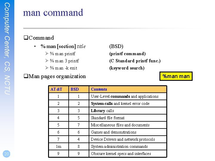 Computer Center, CS, NCTU 20 man command q. Command • % man [section] title