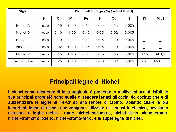 Principali leghe di Nichel Il nichel come elemento di lega aggiunto è presente in