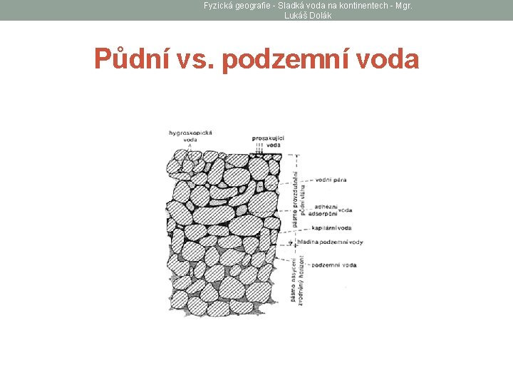 Fyzická geografie - Sladká voda na kontinentech - Mgr. Lukáš Dolák Půdní vs. podzemní