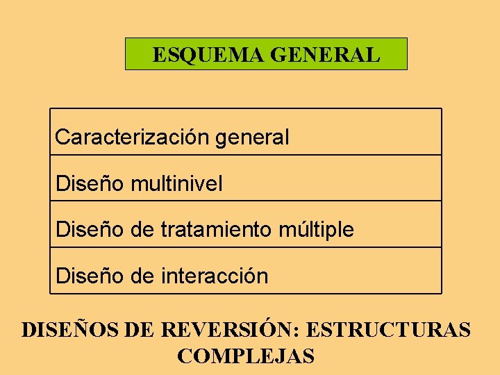 ESQUEMA GENERAL Caracterización general Diseño multinivel Diseño de tratamiento múltiple Diseño de interacción DISEÑOS