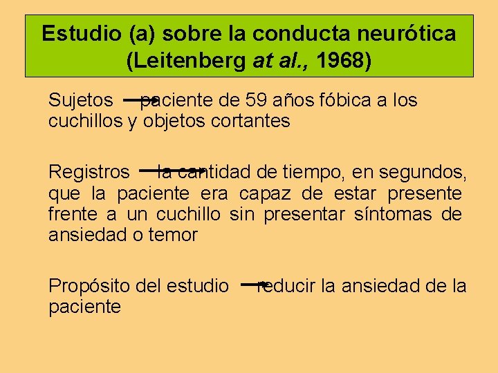 Estudio (a) sobre la conducta neurótica (Leitenberg at al. , 1968) Sujetos paciente de