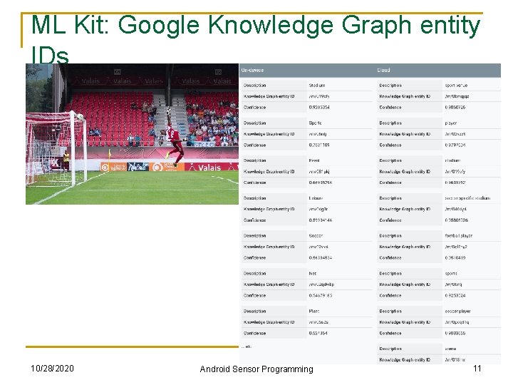 ML Kit: Google Knowledge Graph entity IDs 10/28/2020 Android Sensor Programming 11 