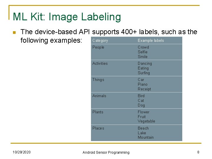 ML Kit: Image Labeling n The device-based API supports 400+ labels, such as the