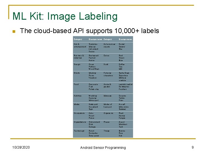 ML Kit: Image Labeling n The cloud-based API supports 10, 000+ labels 10/28/2020 Category