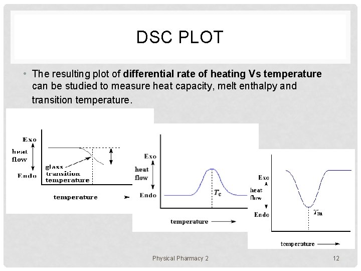 DSC PLOT • The resulting plot of differential rate of heating Vs temperature can