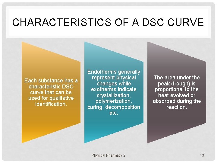 CHARACTERISTICS OF A DSC CURVE Each substance has a characteristic DSC curve that can
