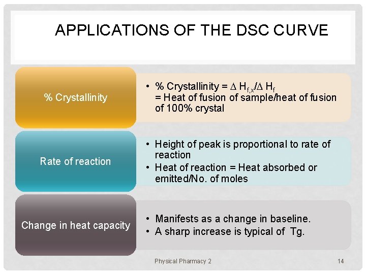 APPLICATIONS OF THE DSC CURVE % Crystallinity Rate of reaction Change in heat capacity