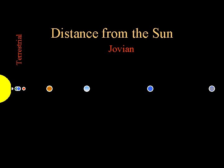 Terrestrial Distance from the Sun Jovian 