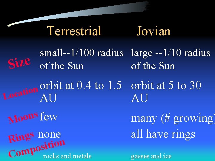 Terrestrial e z i S Jovian small--1/100 radius large --1/10 radius of the Sun