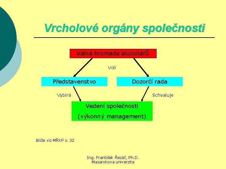 Vrcholové orgány společnosti Valná hromada akcionářů Volí Představenstvo Dozorčí rada Vybírá Schvaluje Vedení společnosti