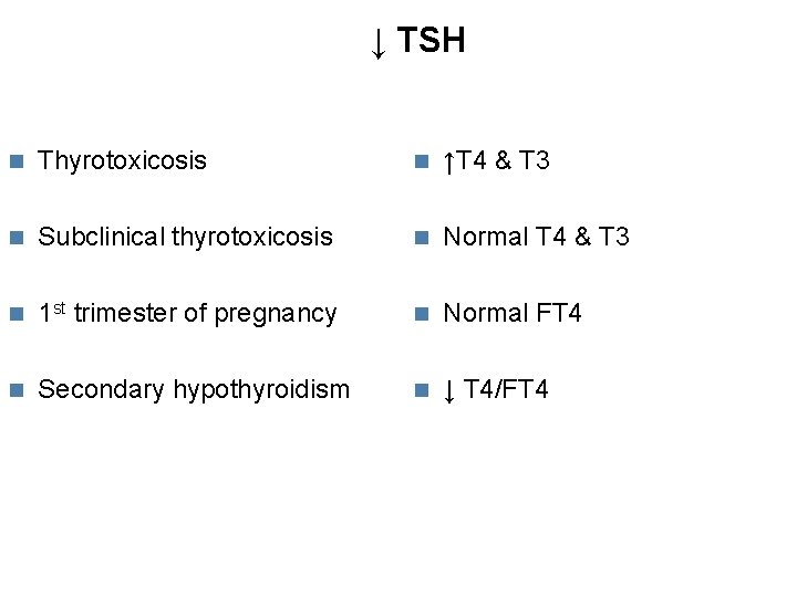 ↓ TSH Thyrotoxicosis ↑T 4 & T 3 Subclinical thyrotoxicosis Normal T 4 &