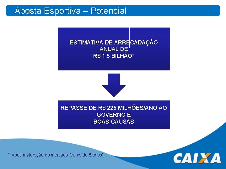 Aposta Esportiva – Potencial ESTIMATIVA DE ARRECADAÇÃO ANUAL DE R$ 1, 5 BILHÃO* REPASSE