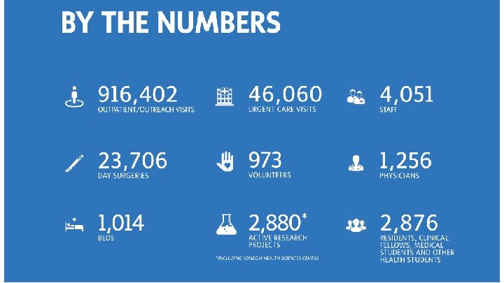 Numbers at a Glance • STATS 