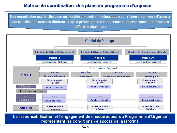 Matrice de coordination des plans du programme d’urgence Une organisation matricielle, sous une double