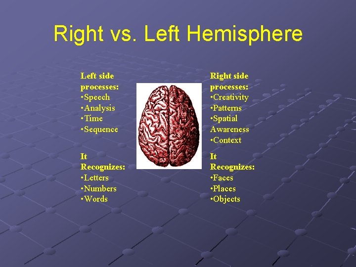 Right vs. Left Hemisphere Left side processes: • Speech • Analysis • Time •