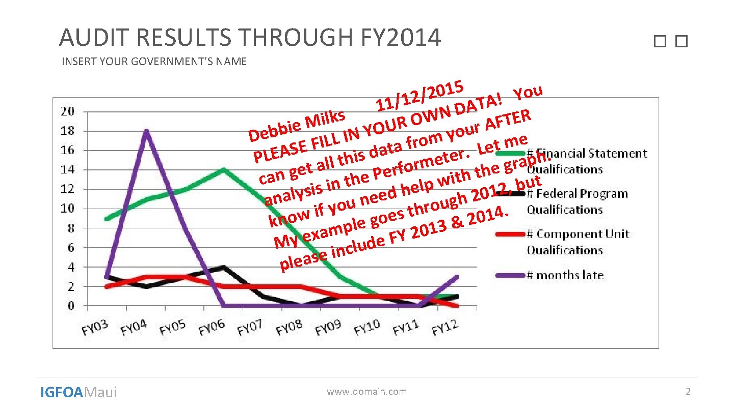 AUDIT RESULTS THROUGH FY 2014 �� INSERT YOUR GOVERNMENT’S NAME 5 1 u 0