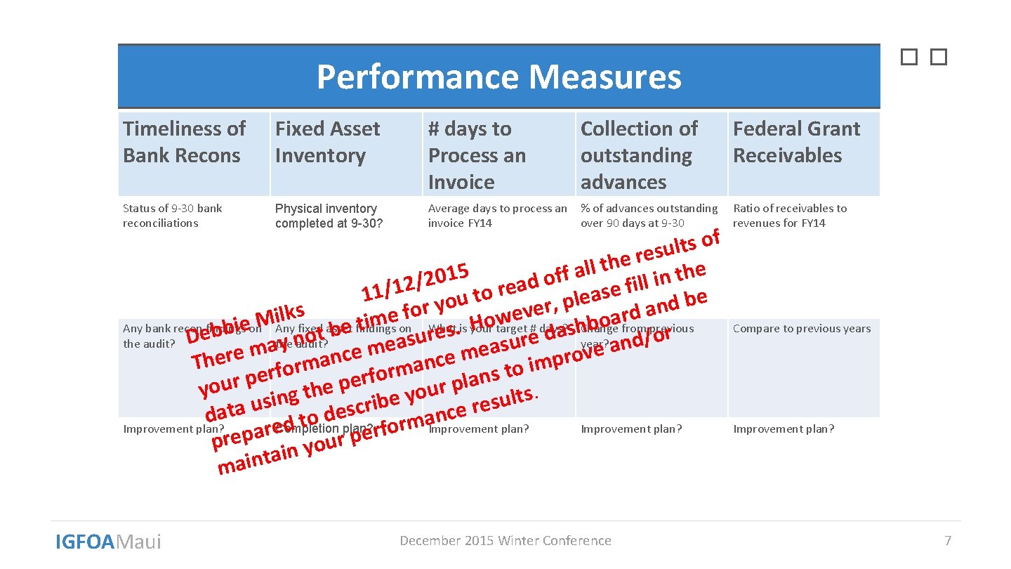 �� Performance Measures Timeliness of Bank Recons Fixed Asset Inventory # days to Process