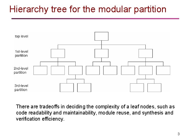Hierarchy tree for the modular partition There are tradeoffs in deciding the complexity of Hierarchy tree for the modular partition There are tradeoffs in deciding the complexity of