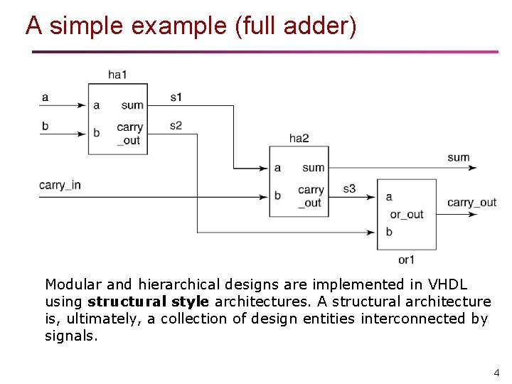 A simple example (full adder) Modular and hierarchical designs are implemented in VHDL using A simple example (full adder) Modular and hierarchical designs are implemented in VHDL using