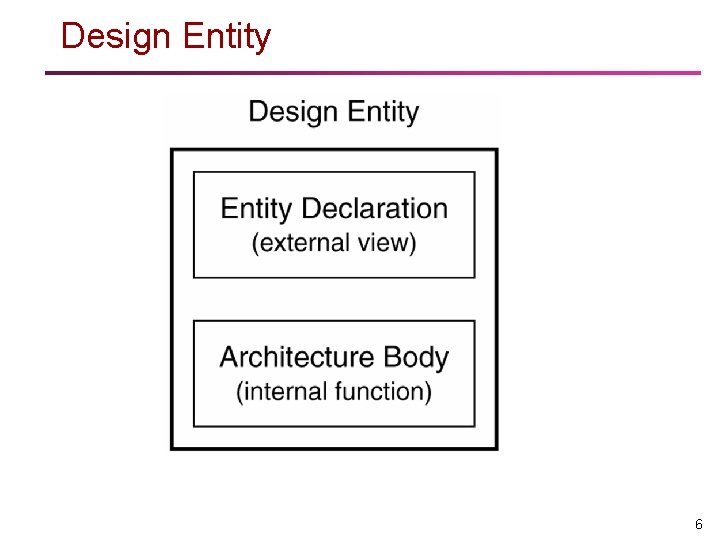 Design Entity 6 Design Entity 6