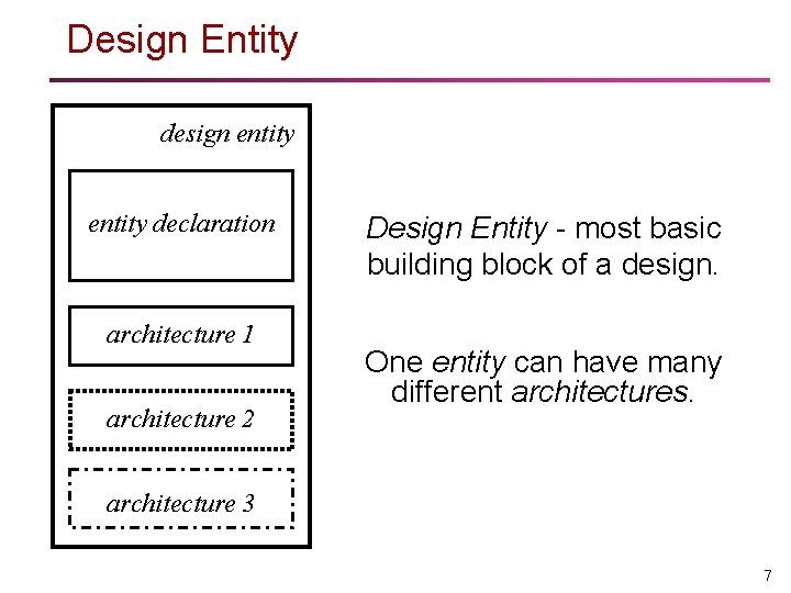 Design Entity design entity declaration architecture 1 architecture 2 Design Entity - most basic Design Entity design entity declaration architecture 1 architecture 2 Design Entity - most basic