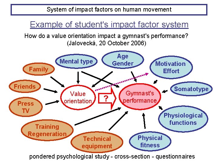 System of impact factors on human movement Example of student's impact factor system How