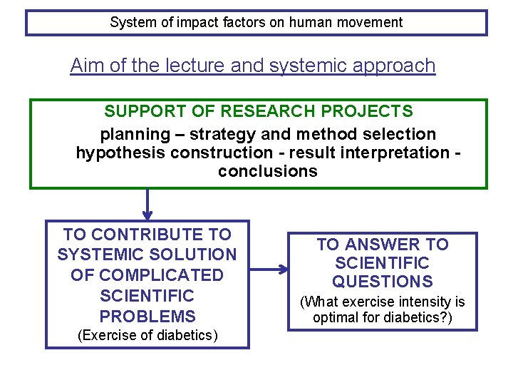 System of impact factors on human movement Aim of the lecture and systemic approach