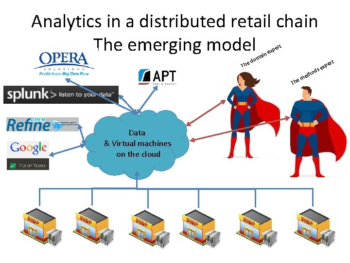 Analytics in a distributed retail chain The emerging model ert The xp in e Analytics in a distributed retail chain The emerging model ert The xp in e