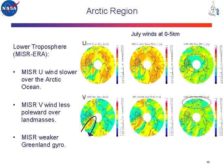 Arctic Region July winds at 0 -5 km Lower Troposphere (MISR-ERA): U • MISR