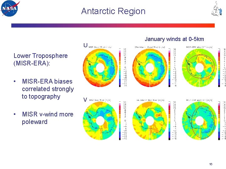 Antarctic Region U January winds at 0 -5 km Lower Troposphere (MISR-ERA): • MISR-ERA