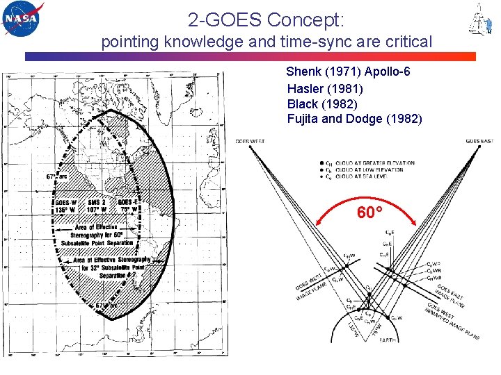 2 -GOES Concept: pointing knowledge and time-sync are critical Shenk (1971) Apollo-6 Hasler (1981)