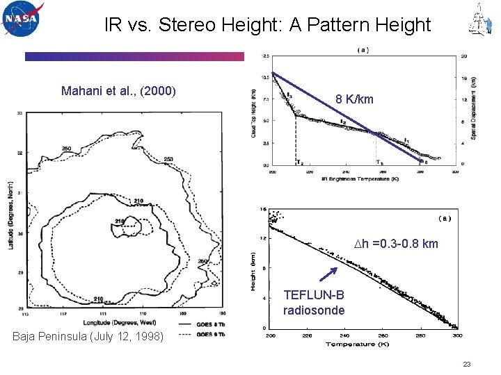 IR vs. Stereo Height: A Pattern Height Mahani et al. , (2000) 8 K/km