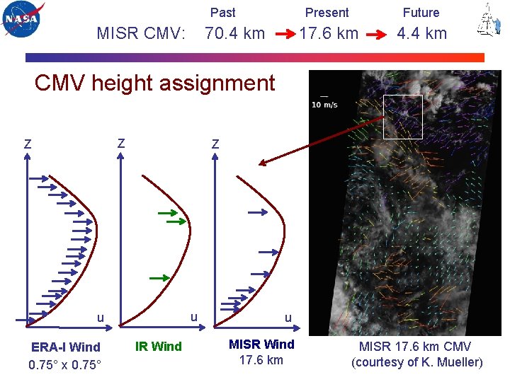 Past MISR CMV: 70. 4 km Present Future 17. 6 km 4. 4 km