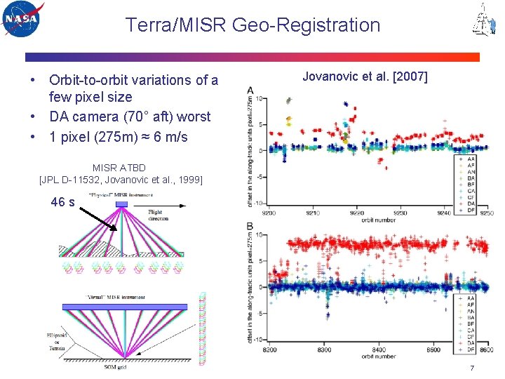 Terra/MISR Geo-Registration • Orbit-to-orbit variations of a few pixel size • DA camera (70°