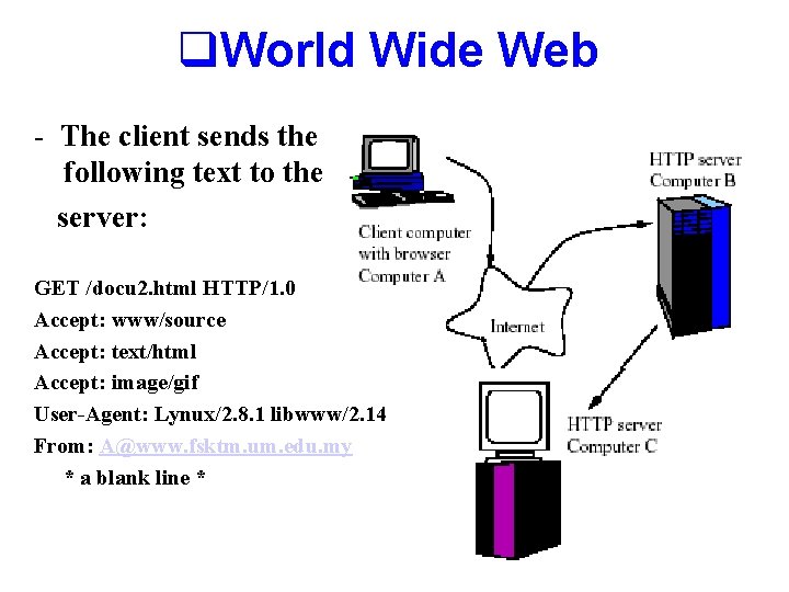 q. World Wide Web - The client sends the following text to the server: